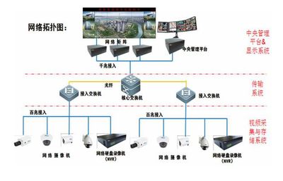 小区建筑智能化系统全览 从安防到智能的集成支柱