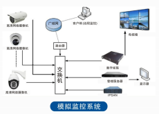 智能监控系统产品展示方案
