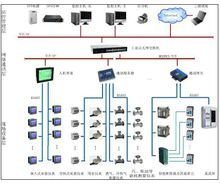 能耗监控系统 赋能绿色未来的智能之眼