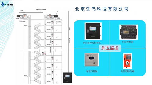 高科技产品助推安全 余压监控系统帮你解决看不到的隐患