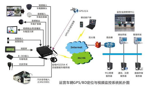 云南楚雄长途客运车及大巴车监控系统方案